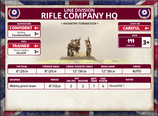 Line Division: Rifle Company HQ